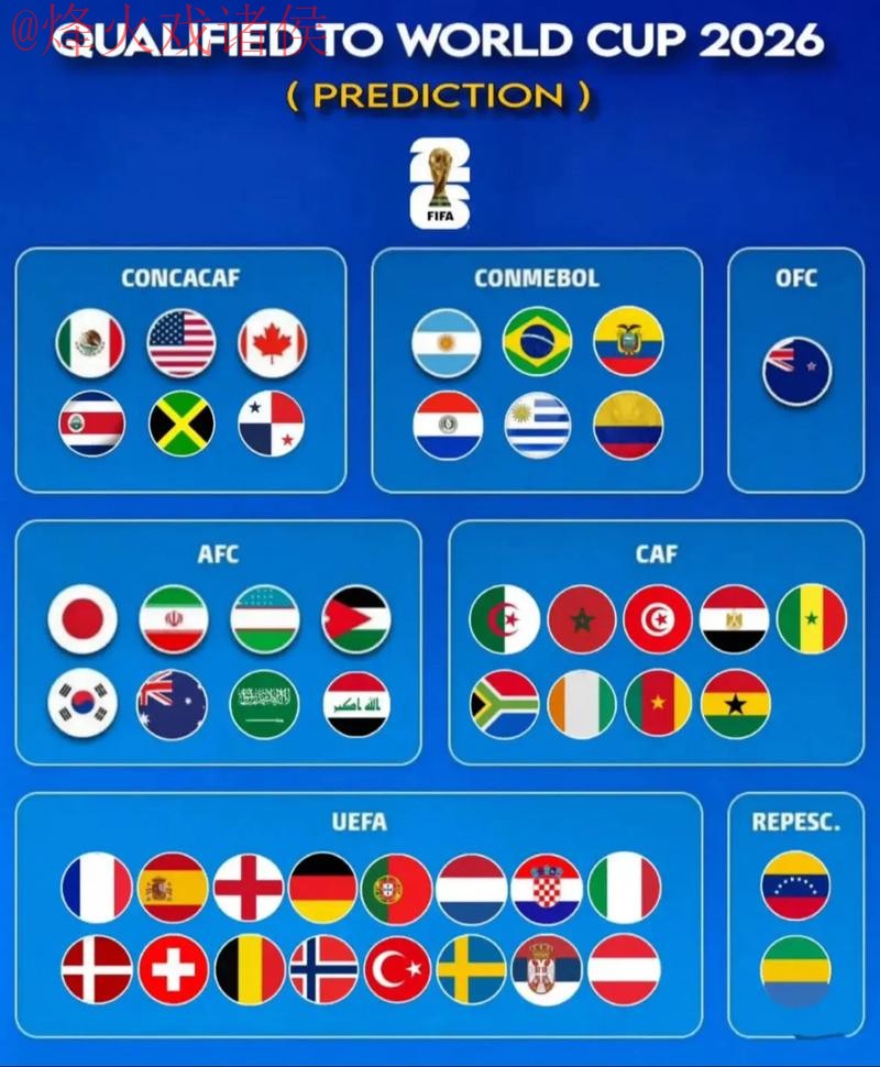 世界杯预测免费热门 世界杯预测免费热门