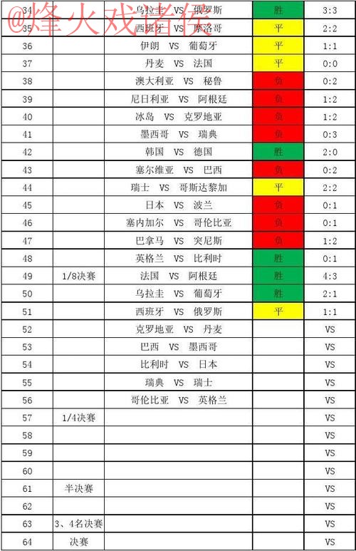 世界杯比分技巧官方