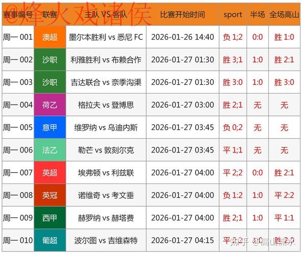 世界杯预测网站